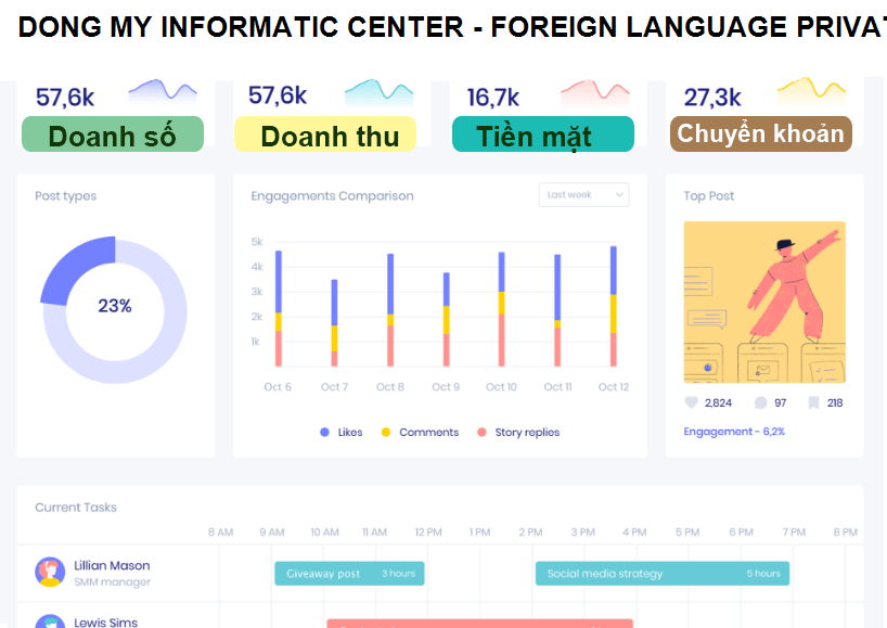 DONG MY INFORMATIC CENTER - FOREIGN LANGUAGE PRIVATE ENTERPRISE